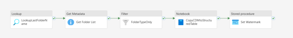 msftnerds.cdmtolh.cdmtolhpipeline