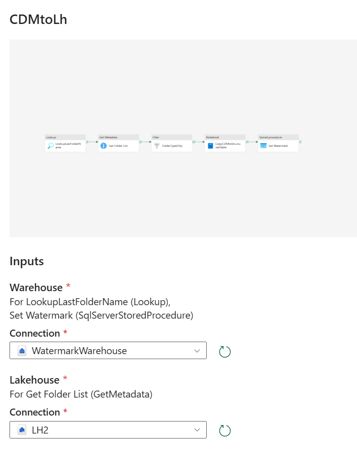msftnerds.cdmtolh.pipeline.cdmtolh2